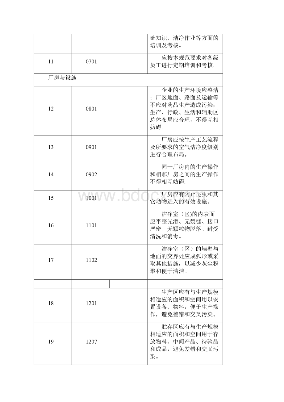 新版GMP检查评定标准大输液Word下载.docx_第3页