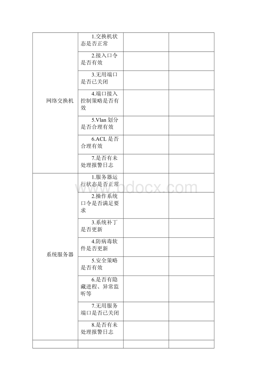 信息系统监督检查制度及巡检记录表格.docx_第3页