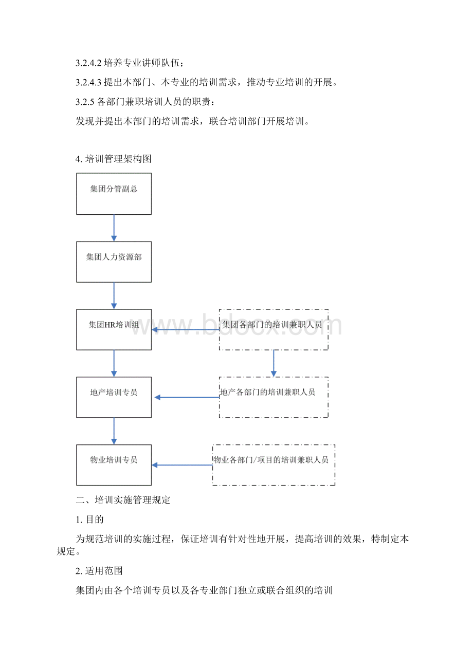 万科培训运营管理制度.docx_第3页