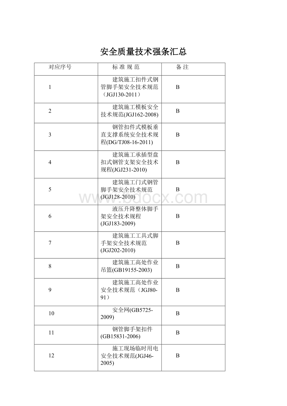 安全质量技术强条汇总.docx