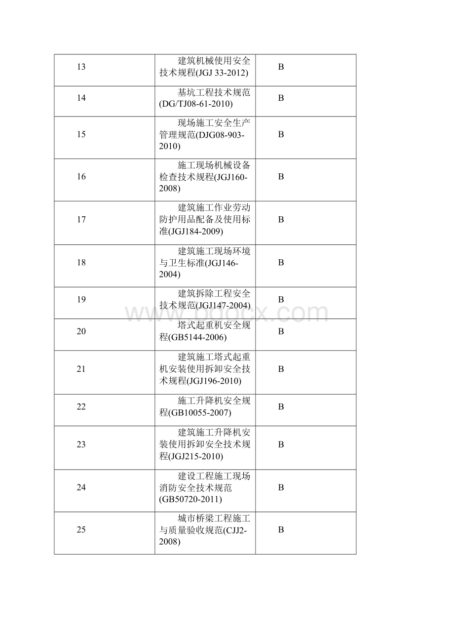 安全质量技术强条汇总Word文档格式.docx_第2页