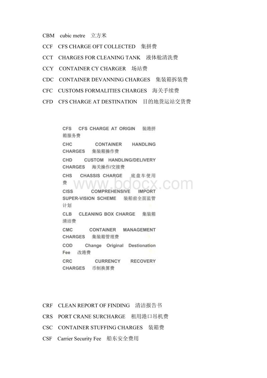 海运各类附加费明细.docx_第2页