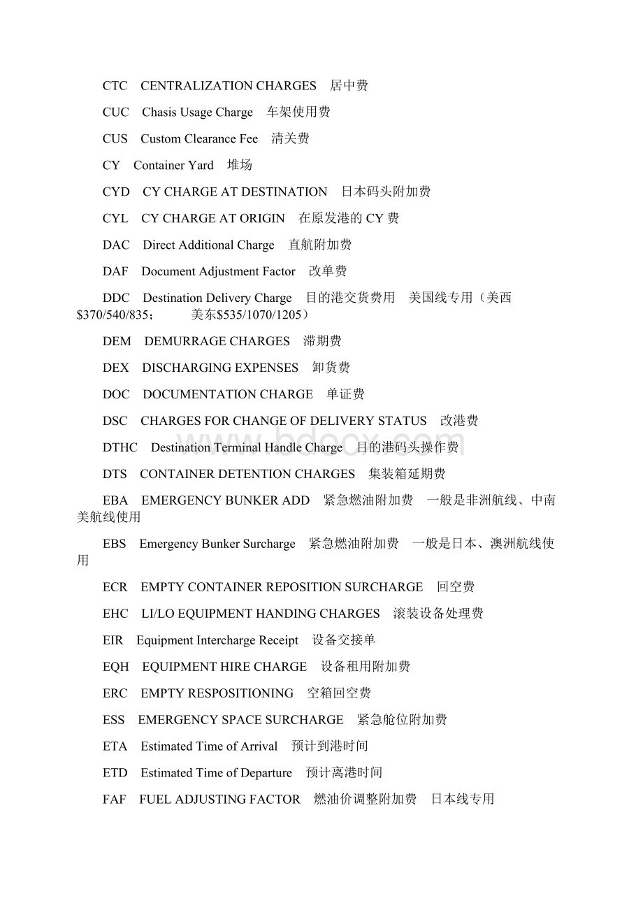 海运各类附加费明细.docx_第3页