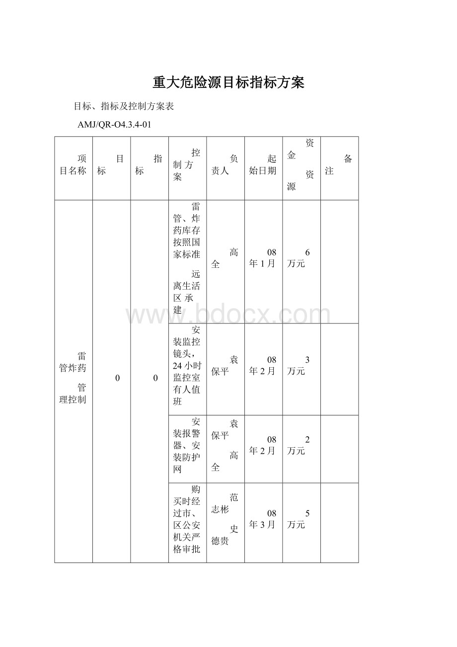 重大危险源目标指标方案.docx