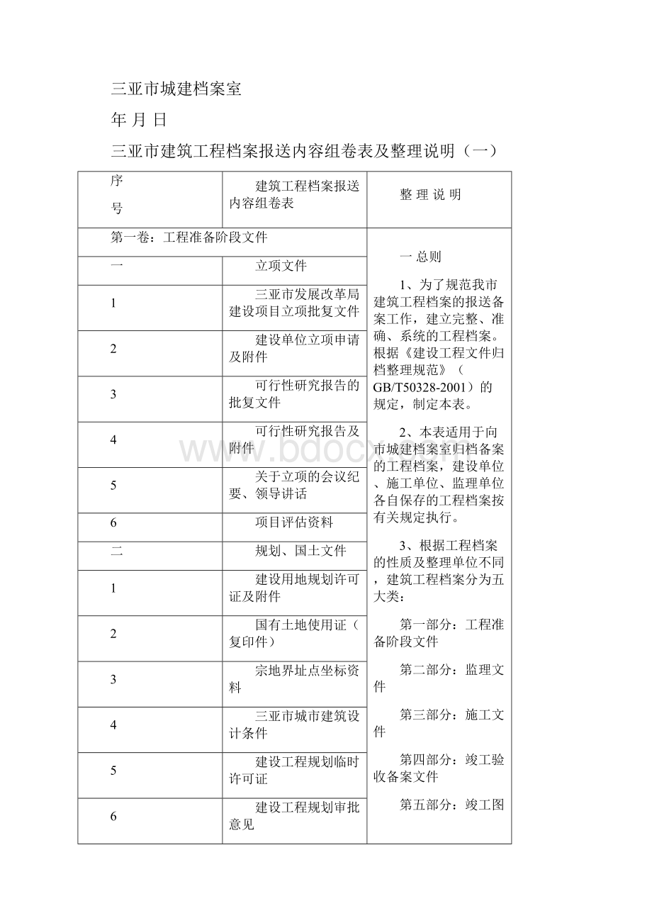 三亚市建筑工程档案报送内容及整理说明.docx_第2页