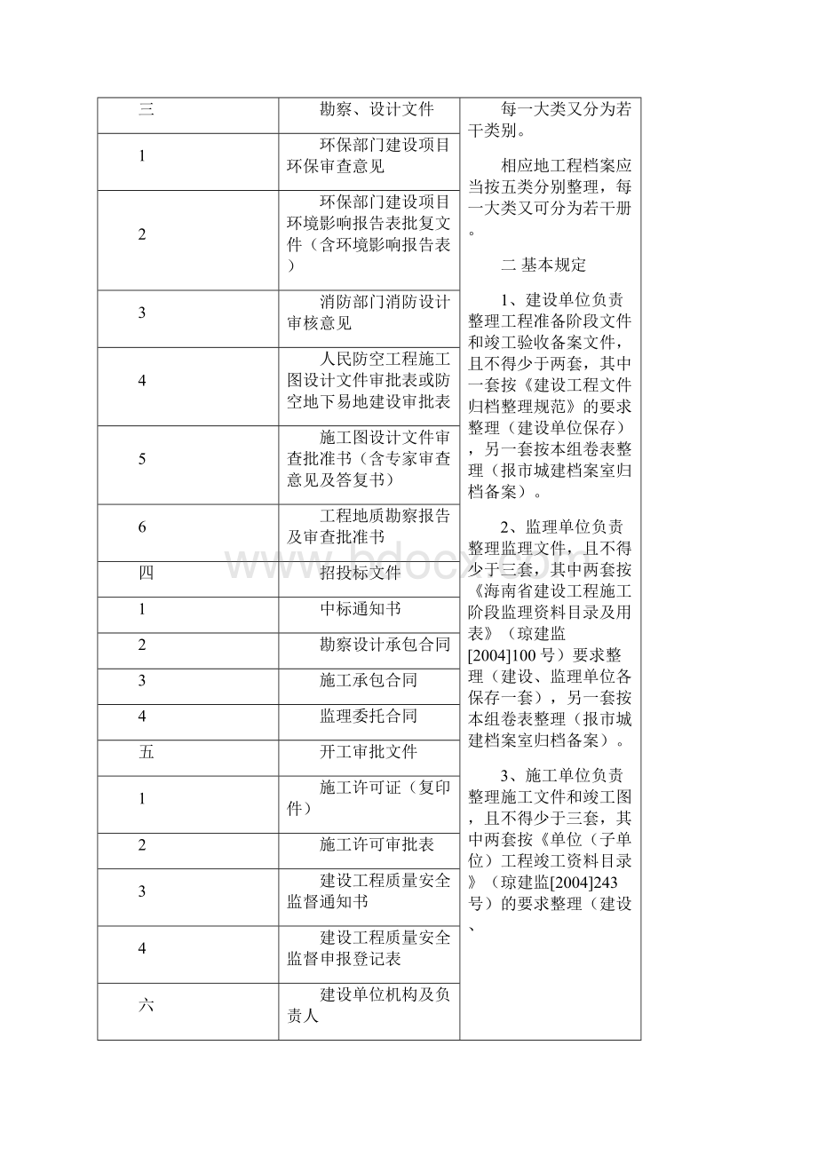 三亚市建筑工程档案报送内容及整理说明.docx_第3页