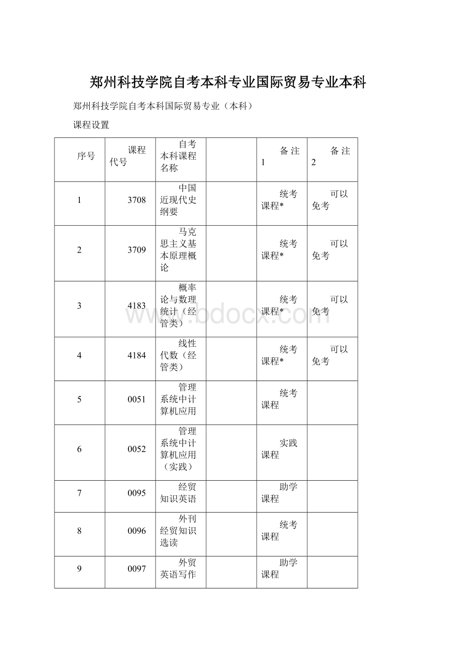 郑州科技学院自考本科专业国际贸易专业本科Word文件下载.docx