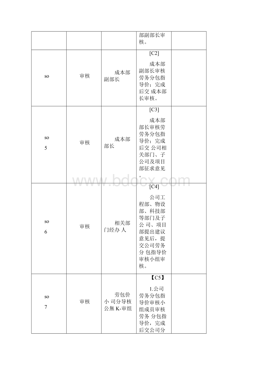 劳务分包指导价及限价确定及公布流程.docx_第2页