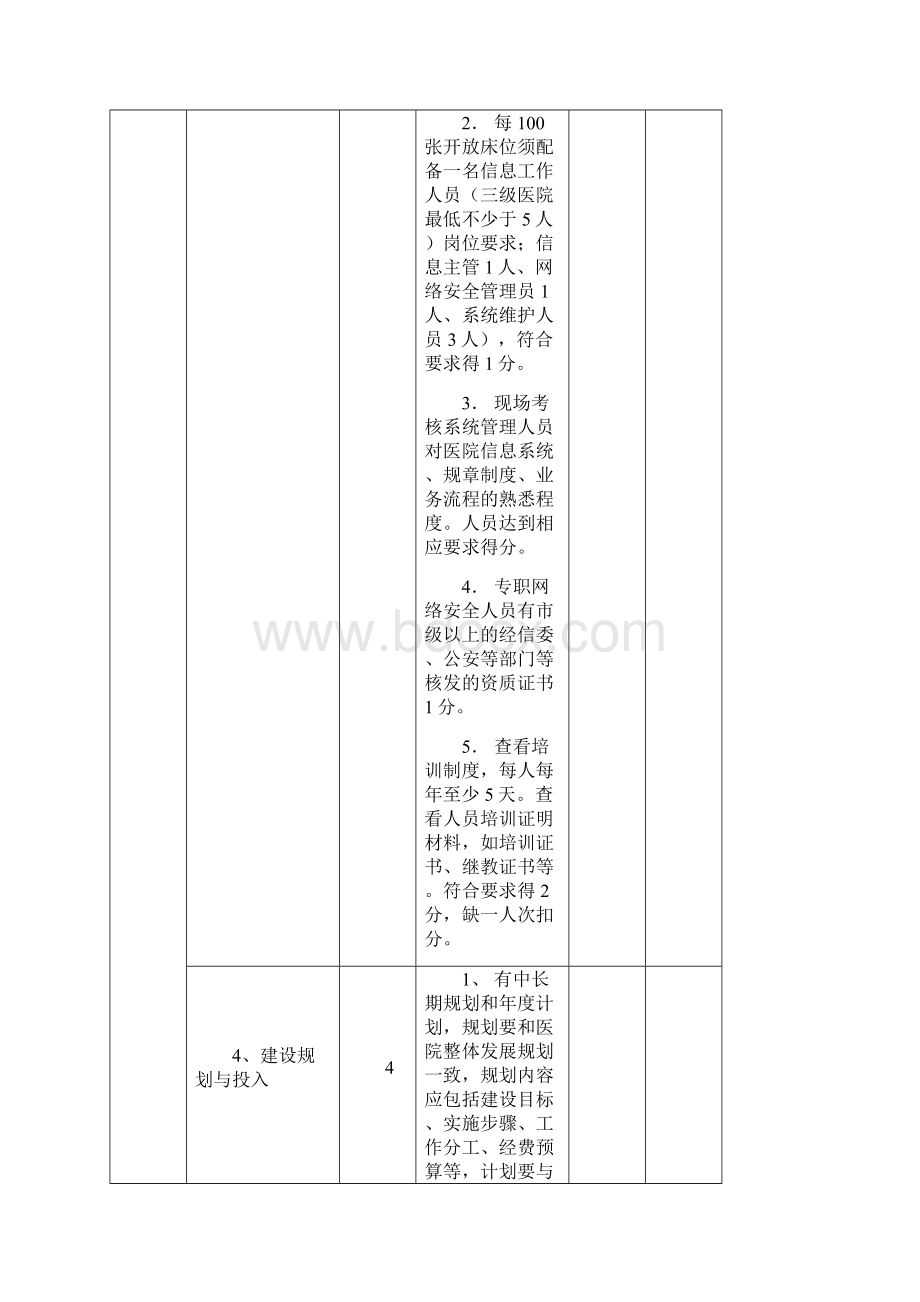 数字化医院评审标准.docx_第2页