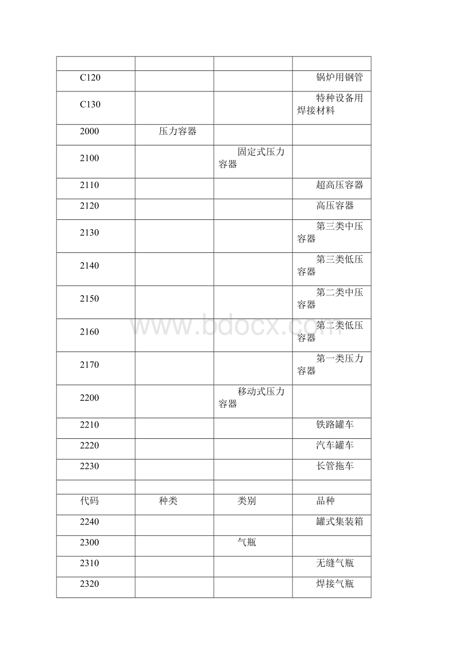 特种设备清单.docx_第2页