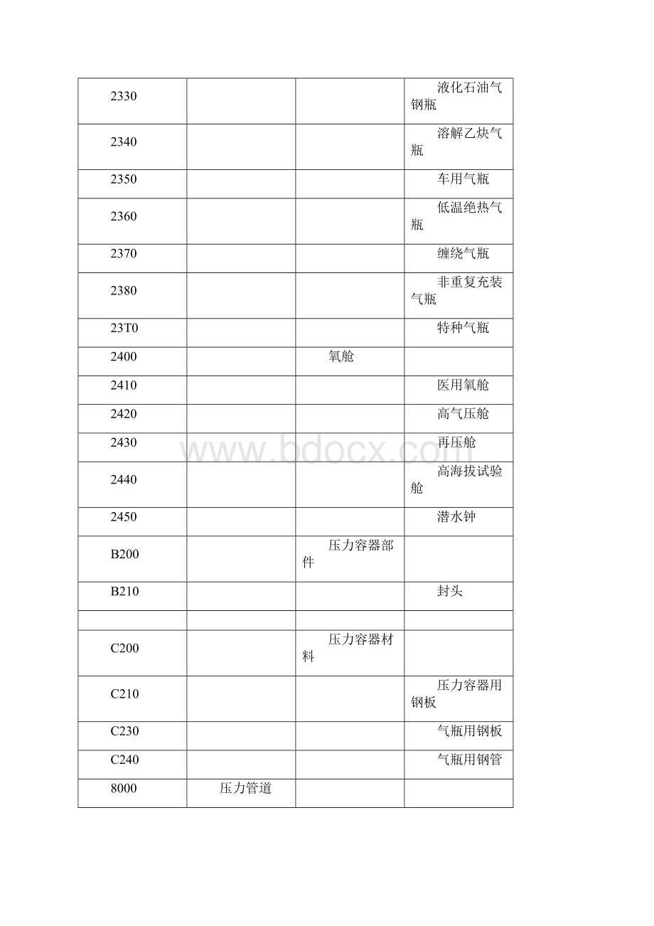 特种设备清单.docx_第3页