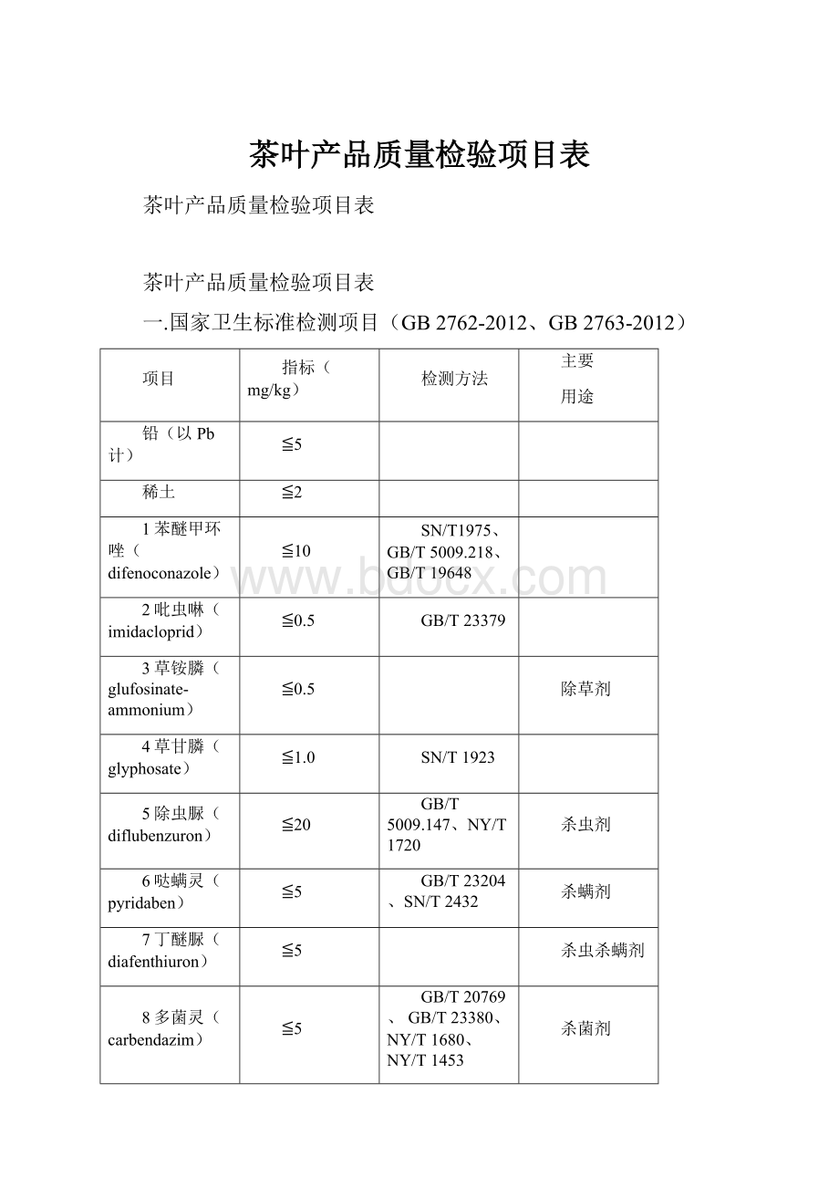 茶叶产品质量检验项目表.docx_第1页