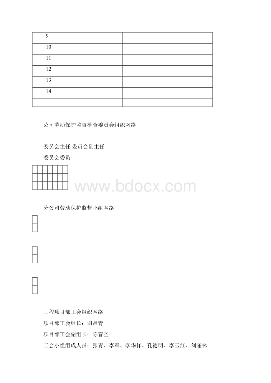 工会劳动保护工作台账文档格式.docx_第2页