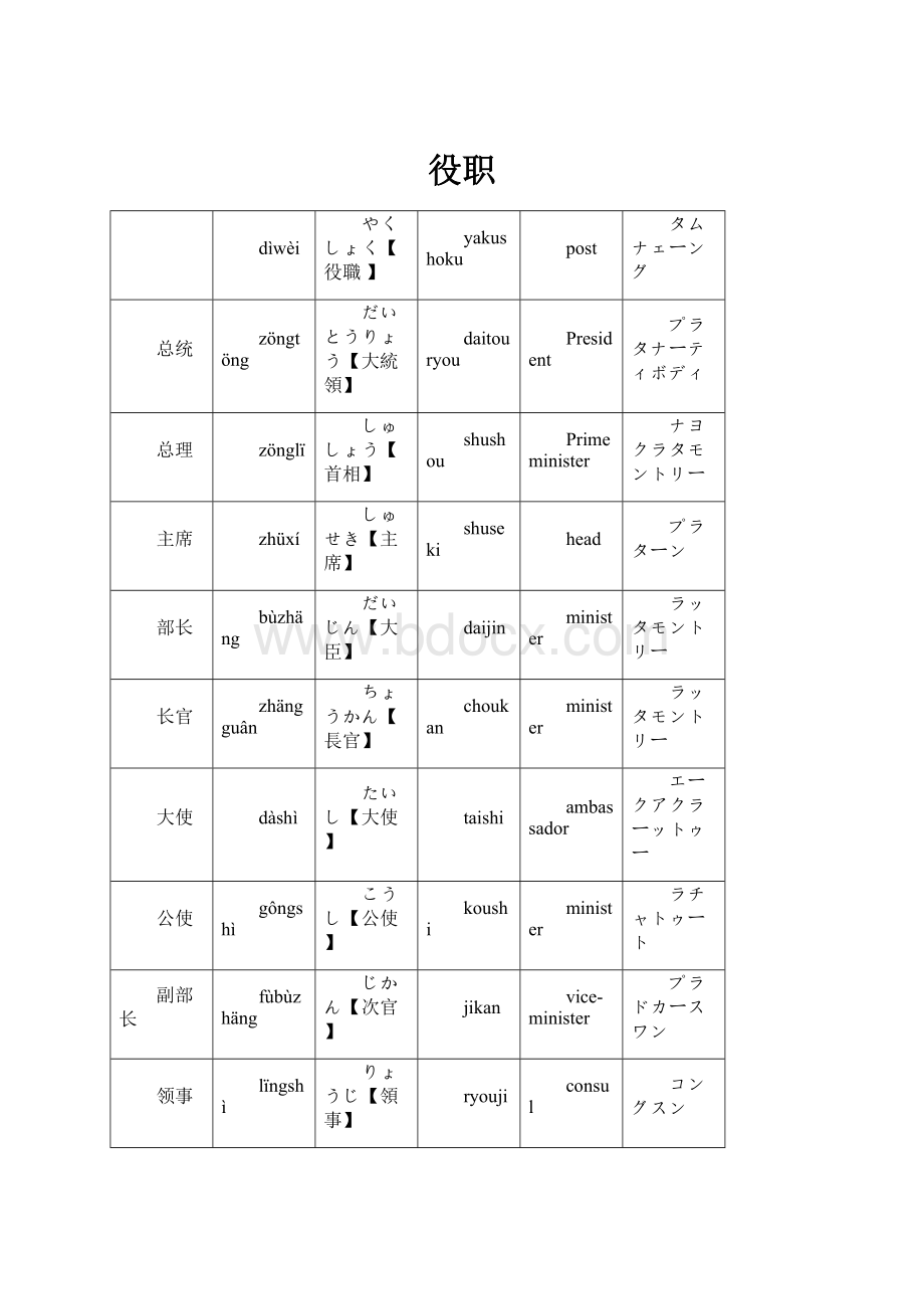 役职.docx_第1页