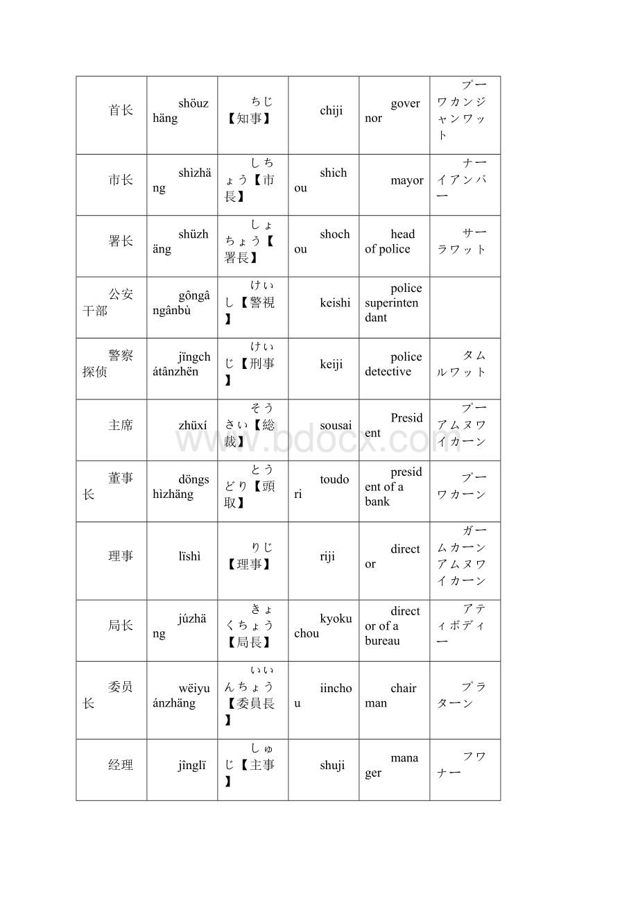 役职.docx_第2页