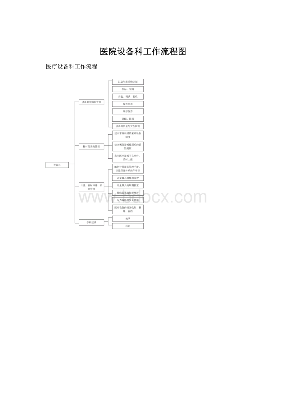 医院设备科工作流程图.docx