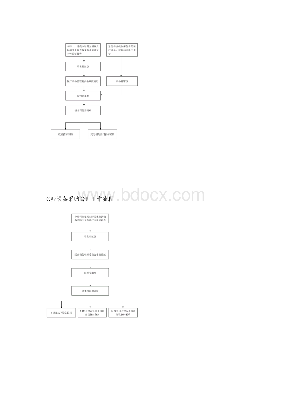 医院设备科工作流程图.docx_第2页