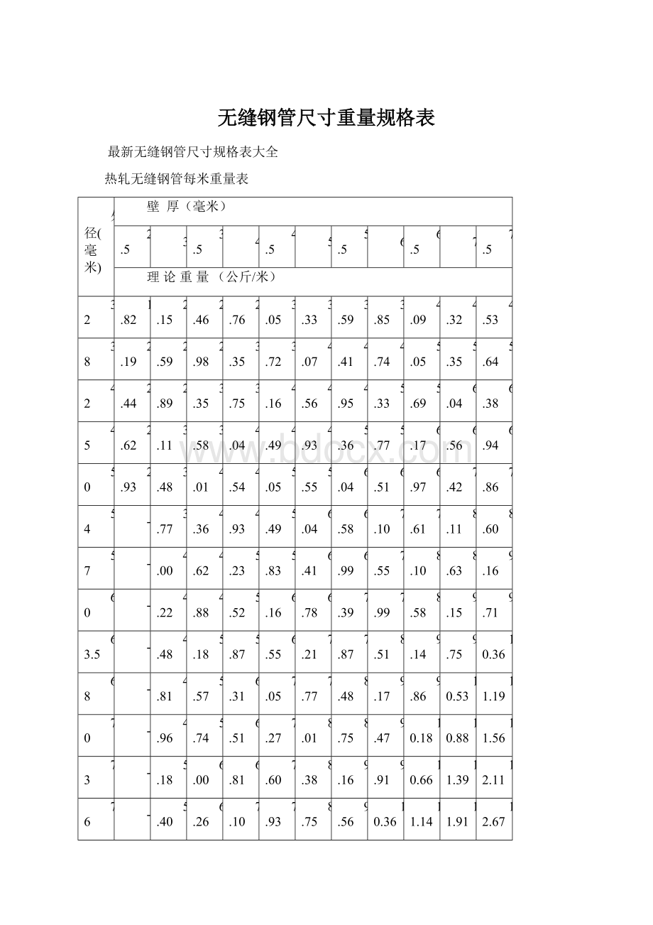 无缝钢管尺寸重量规格表Word格式文档下载.docx