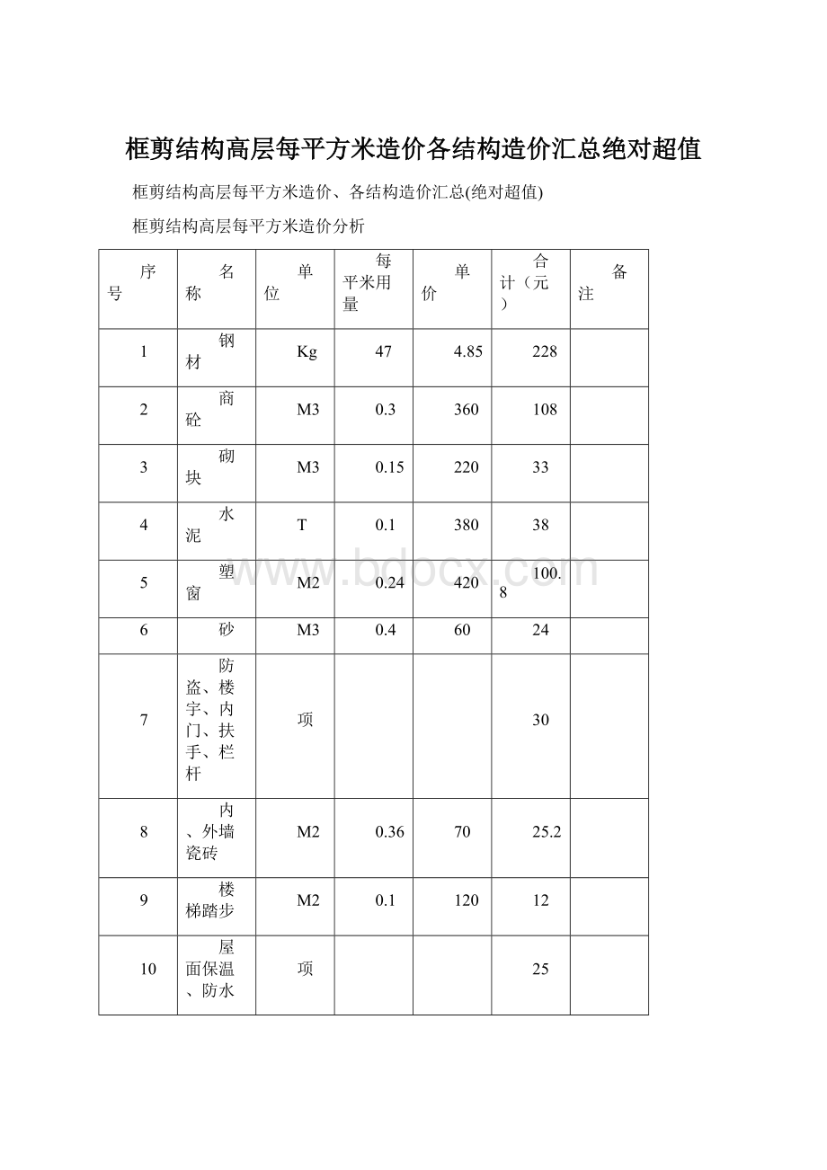 框剪结构高层每平方米造价各结构造价汇总绝对超值.docx