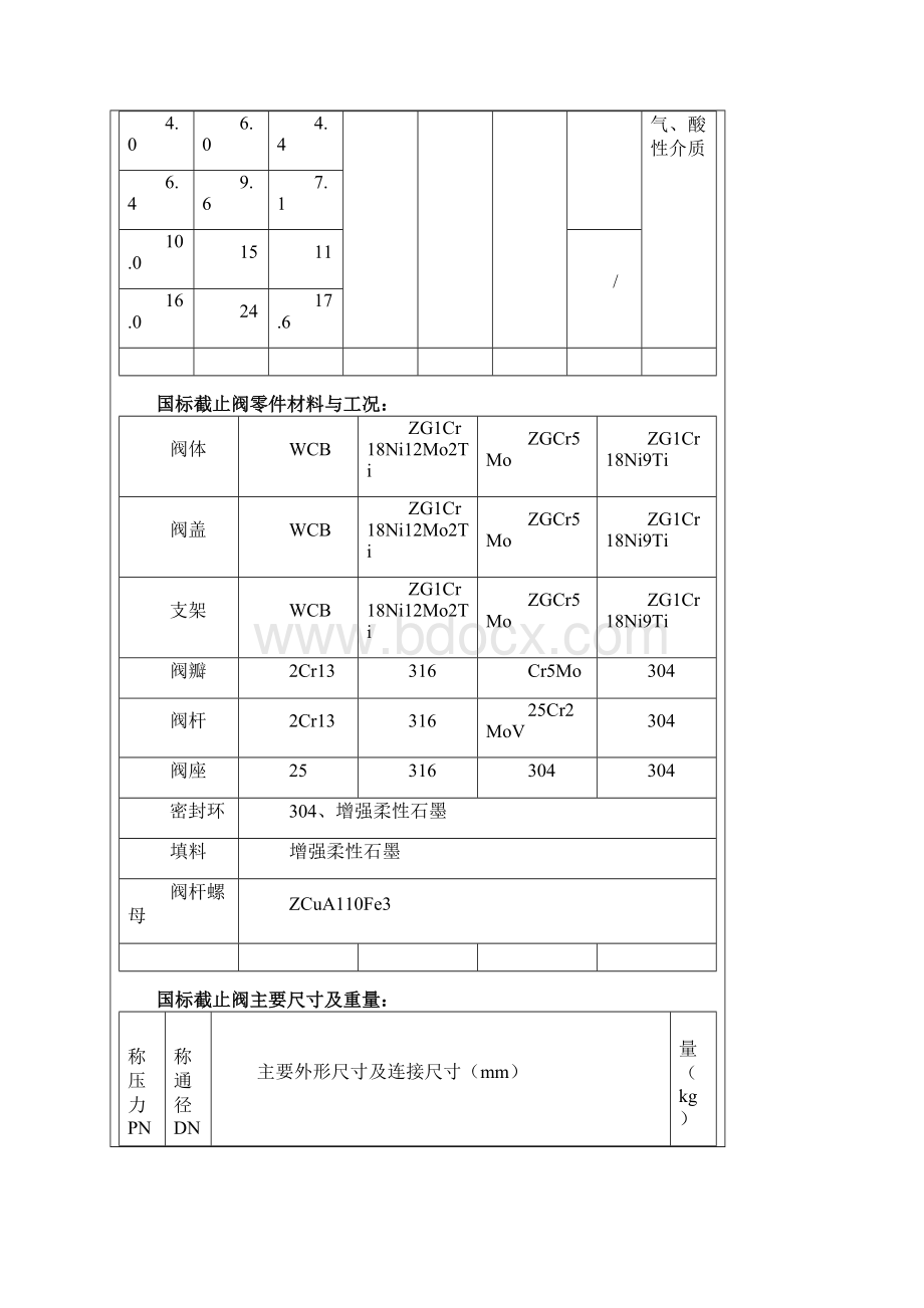 国标截止阀J41H国标截止阀Word文档下载推荐.docx_第3页