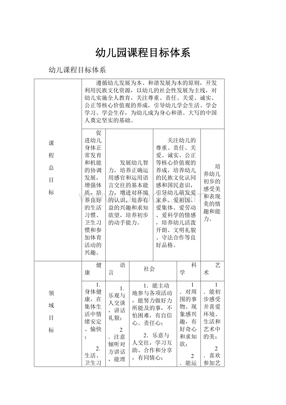 幼儿园课程目标体系Word下载.docx