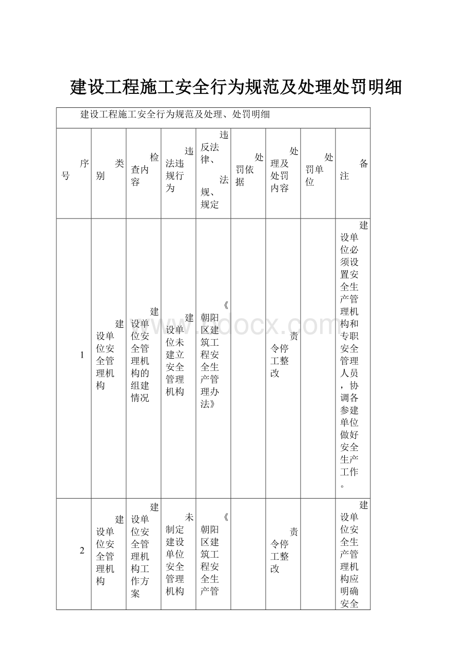 建设工程施工安全行为规范及处理处罚明细.docx_第1页