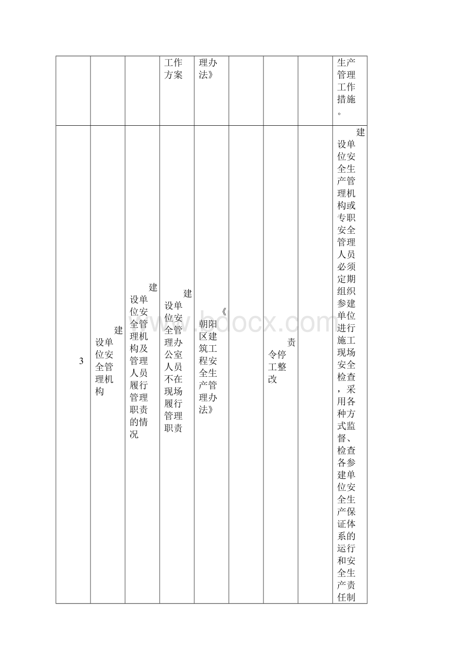 建设工程施工安全行为规范及处理处罚明细.docx_第2页