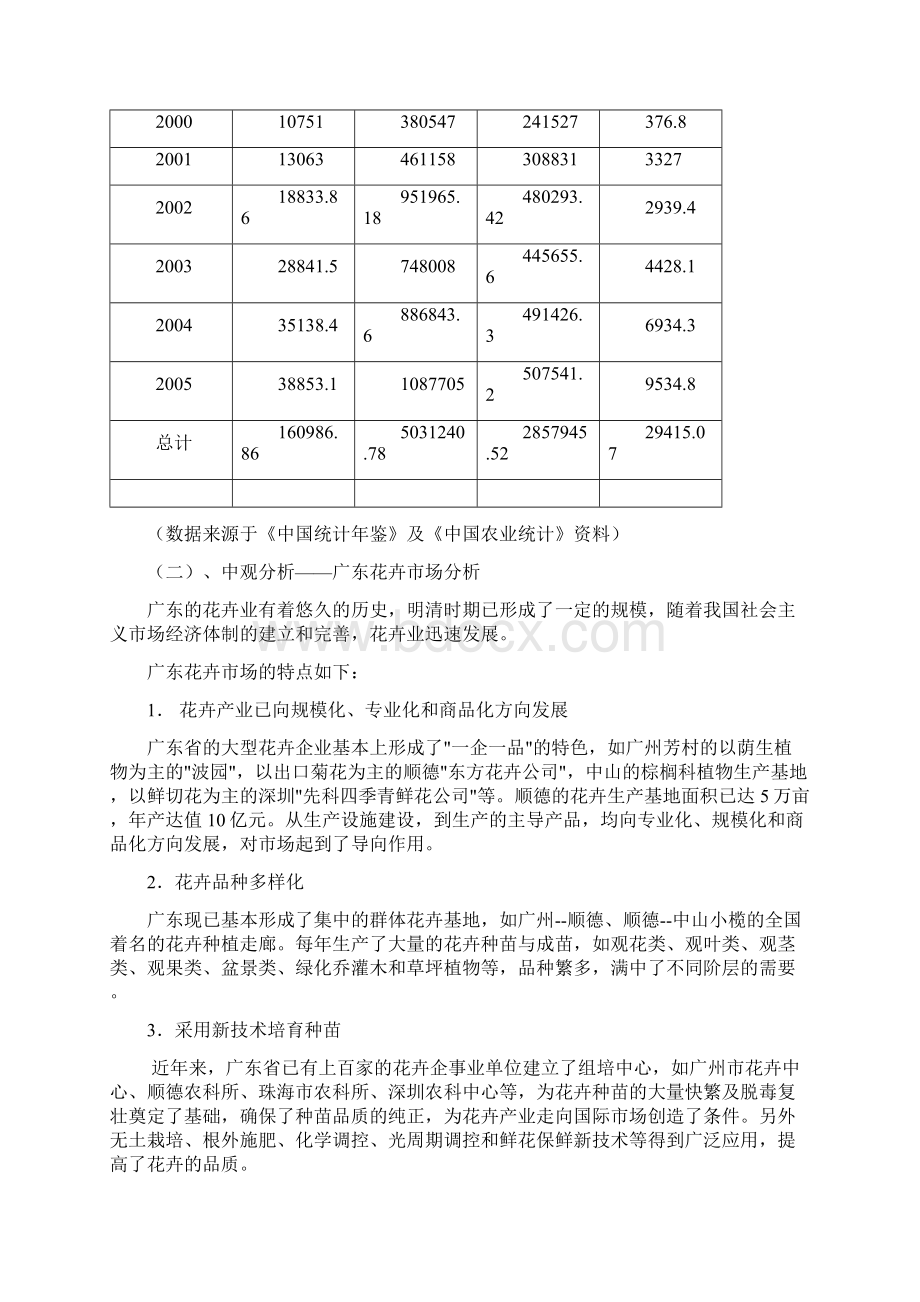 顺德花卉博览城招商市场研究及招商思路策划方案Word格式文档下载.docx_第3页