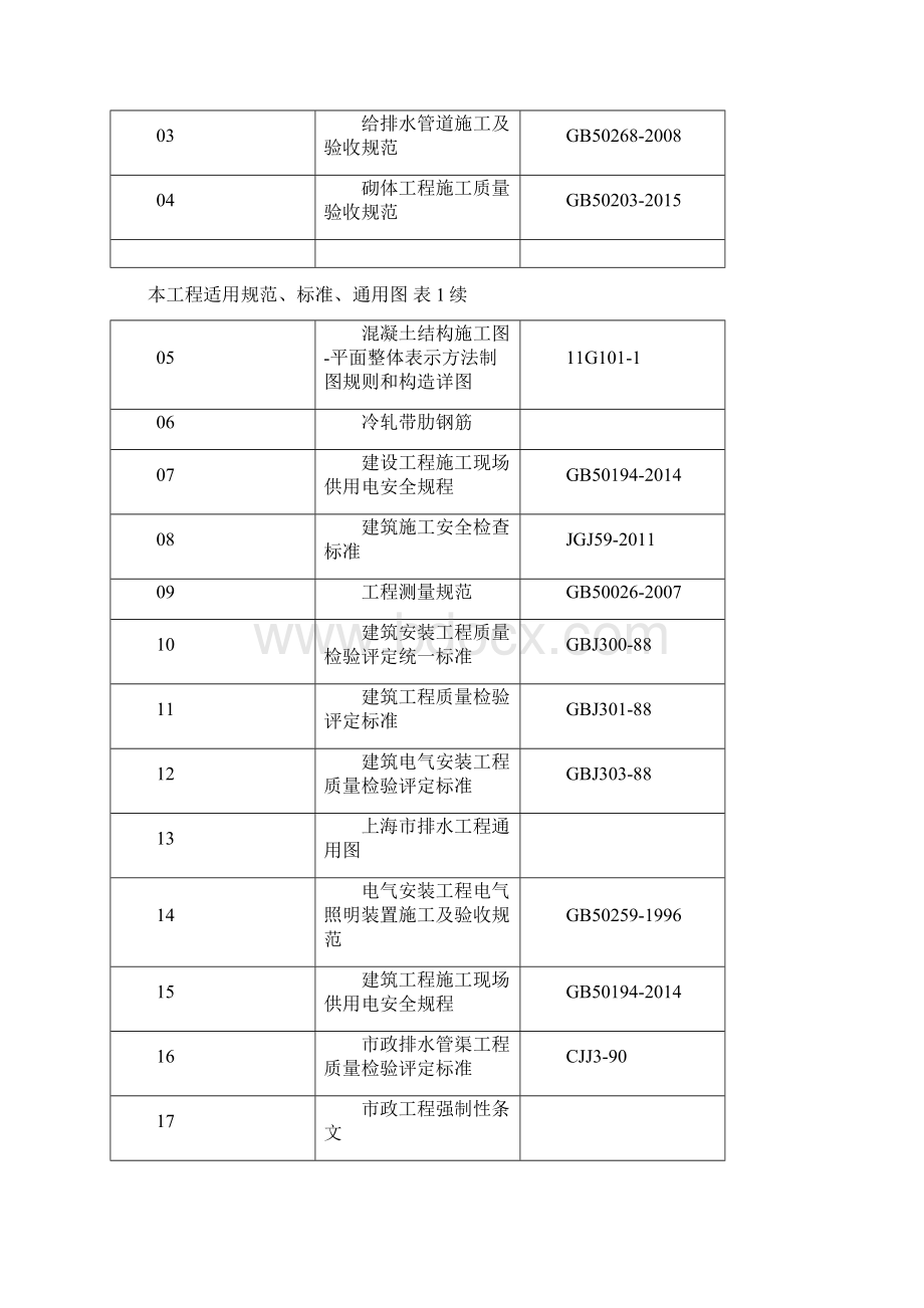 最新3#污水泵站工程监理实施细则.docx_第3页