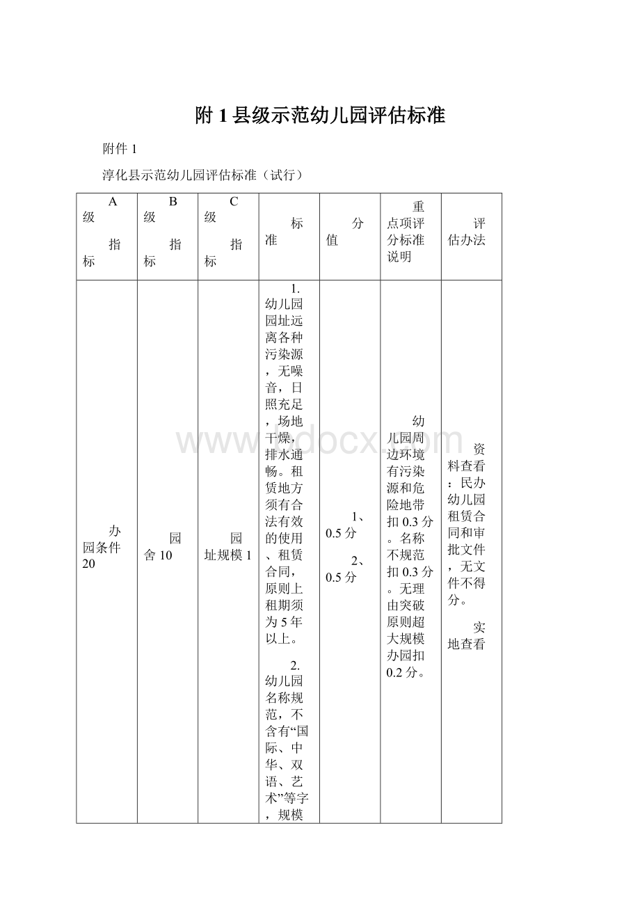 附1县级示范幼儿园评估标准Word文档格式.docx_第1页