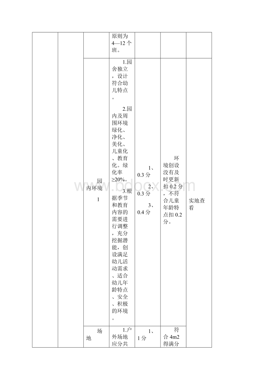 附1县级示范幼儿园评估标准Word文档格式.docx_第2页