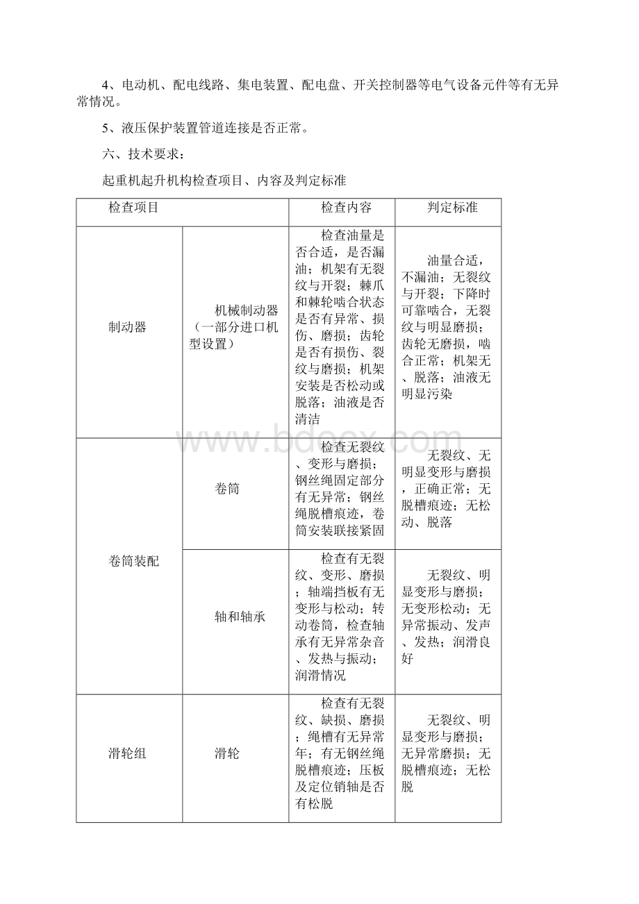 起重设备维护保养标准Word文件下载.docx_第3页