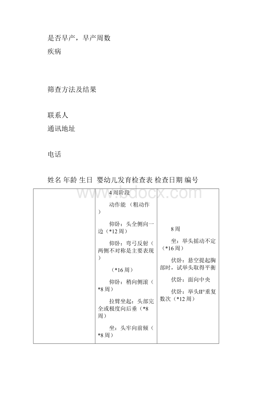 Gesell发育商量表.docx_第2页