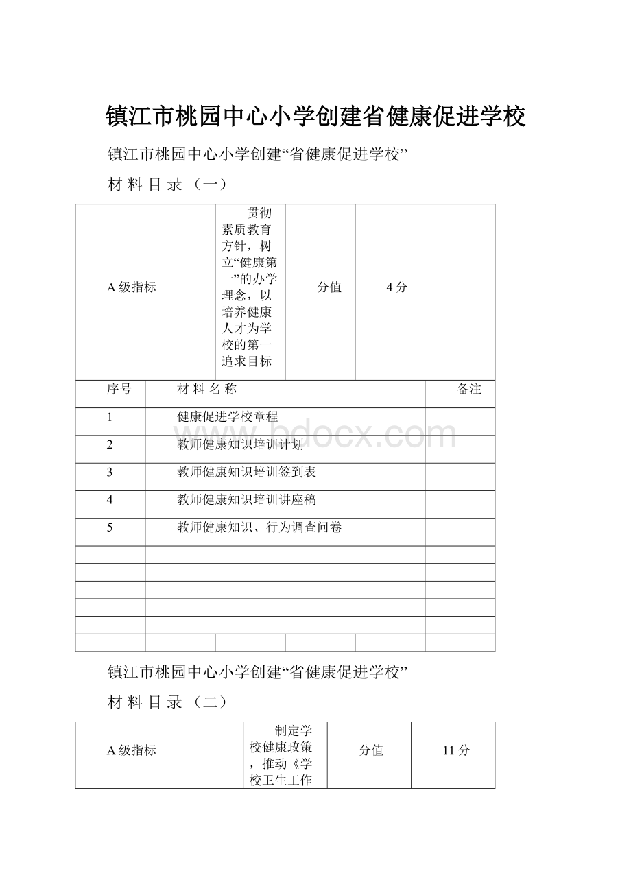 镇江市桃园中心小学创建省健康促进学校文档格式.docx