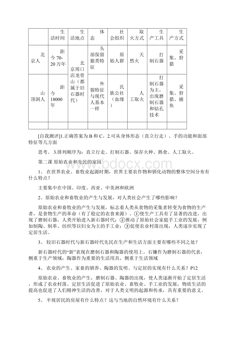 人教版八年级历史上册总复习提纲.docx_第2页