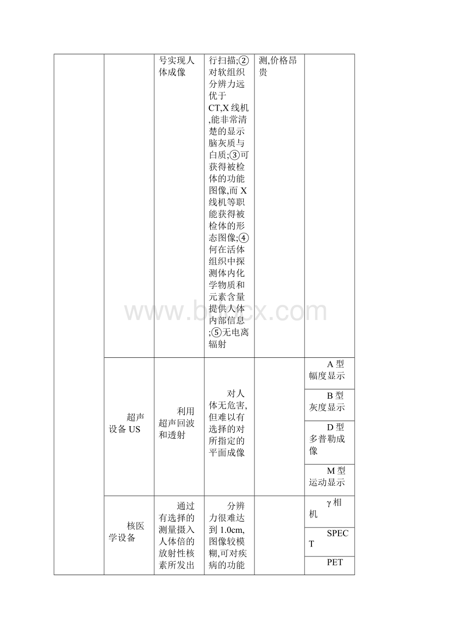 三级综合医院放射科新技术新业务学习笔记.docx_第2页