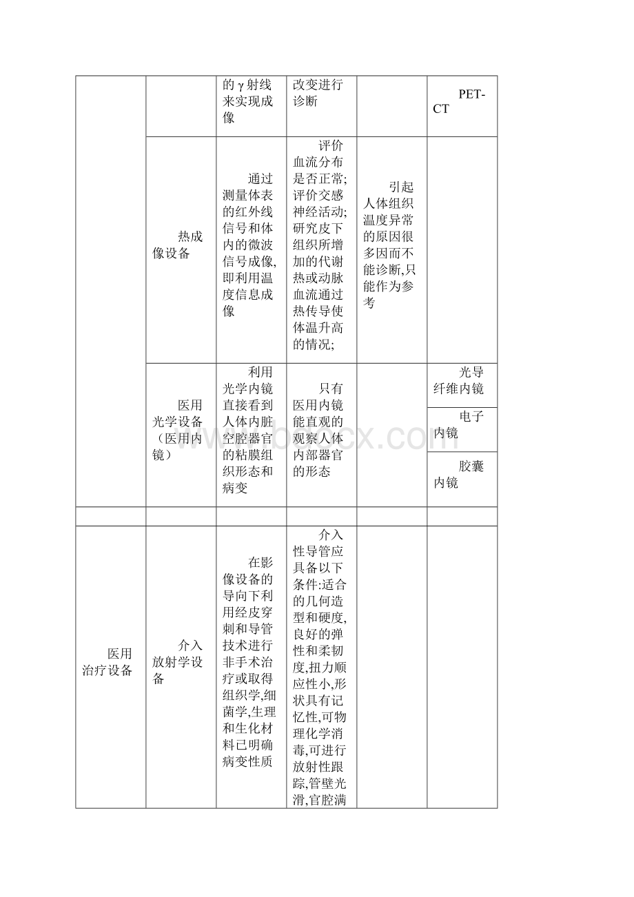 三级综合医院放射科新技术新业务学习笔记.docx_第3页