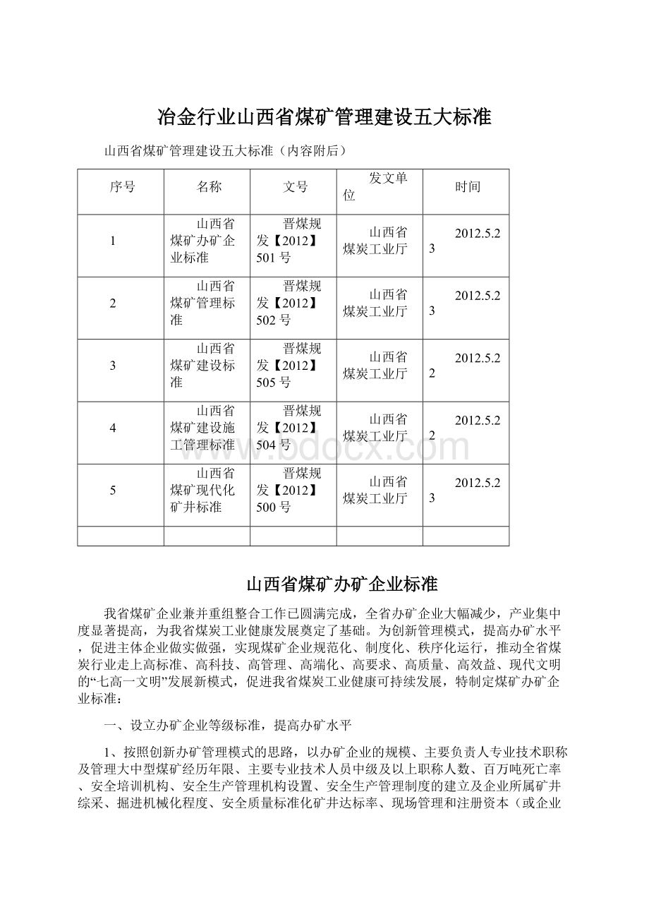 冶金行业山西省煤矿管理建设五大标准.docx_第1页