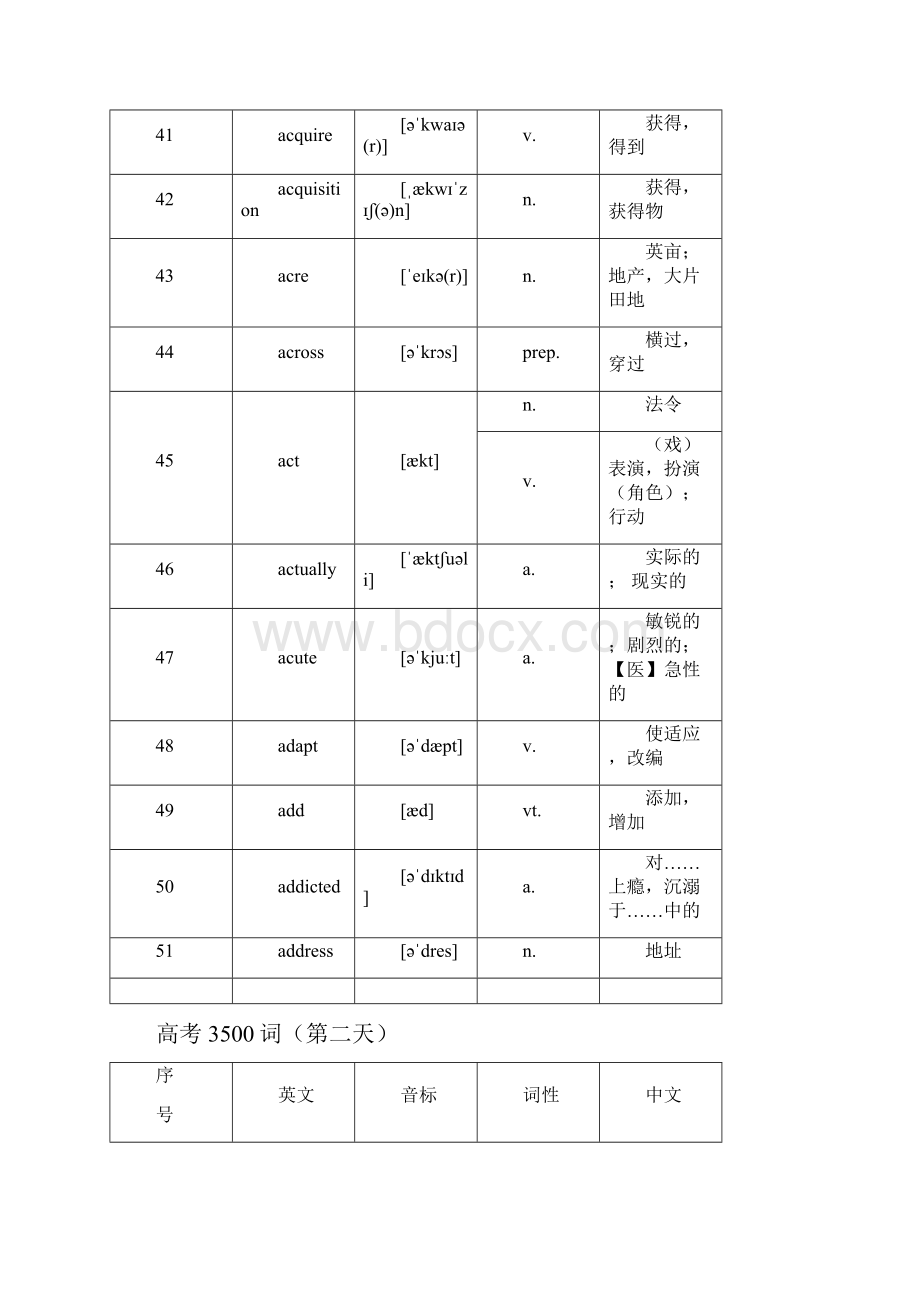 24天突破高中3500词高考必备.docx_第3页