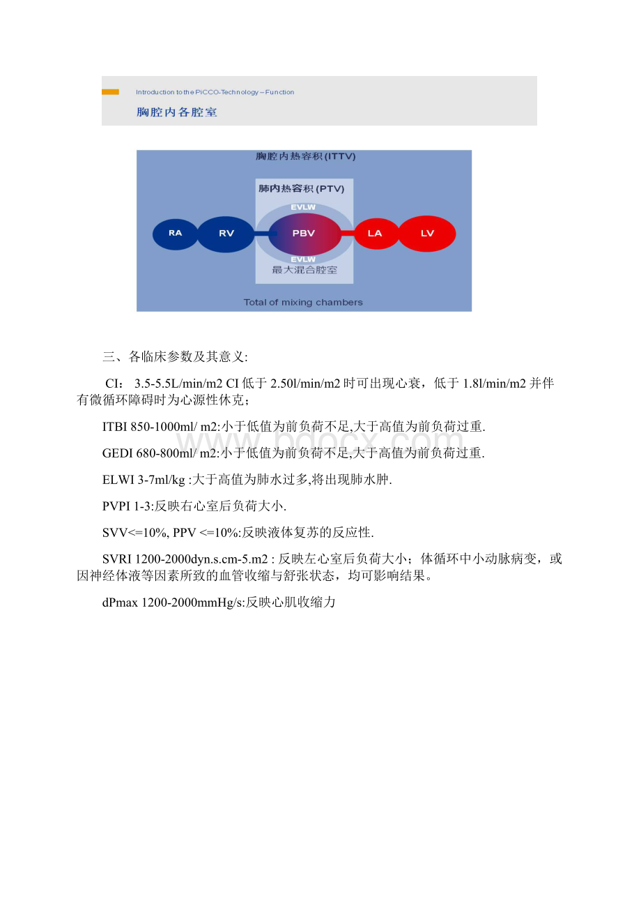 PICCO的临床运用超详细图解版.docx_第3页