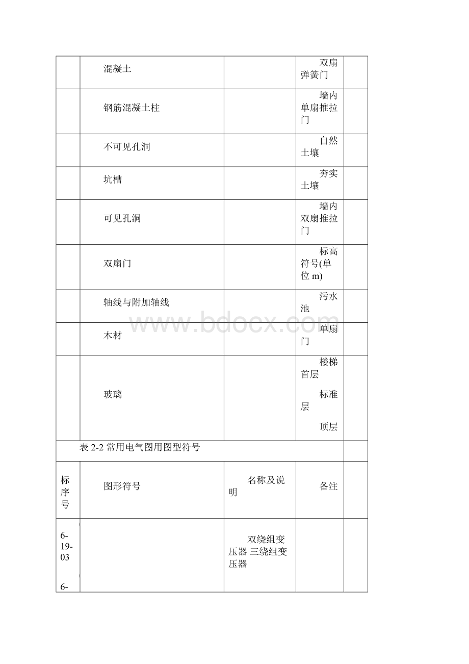 电气工程图例符号大全Word文档格式.docx_第2页