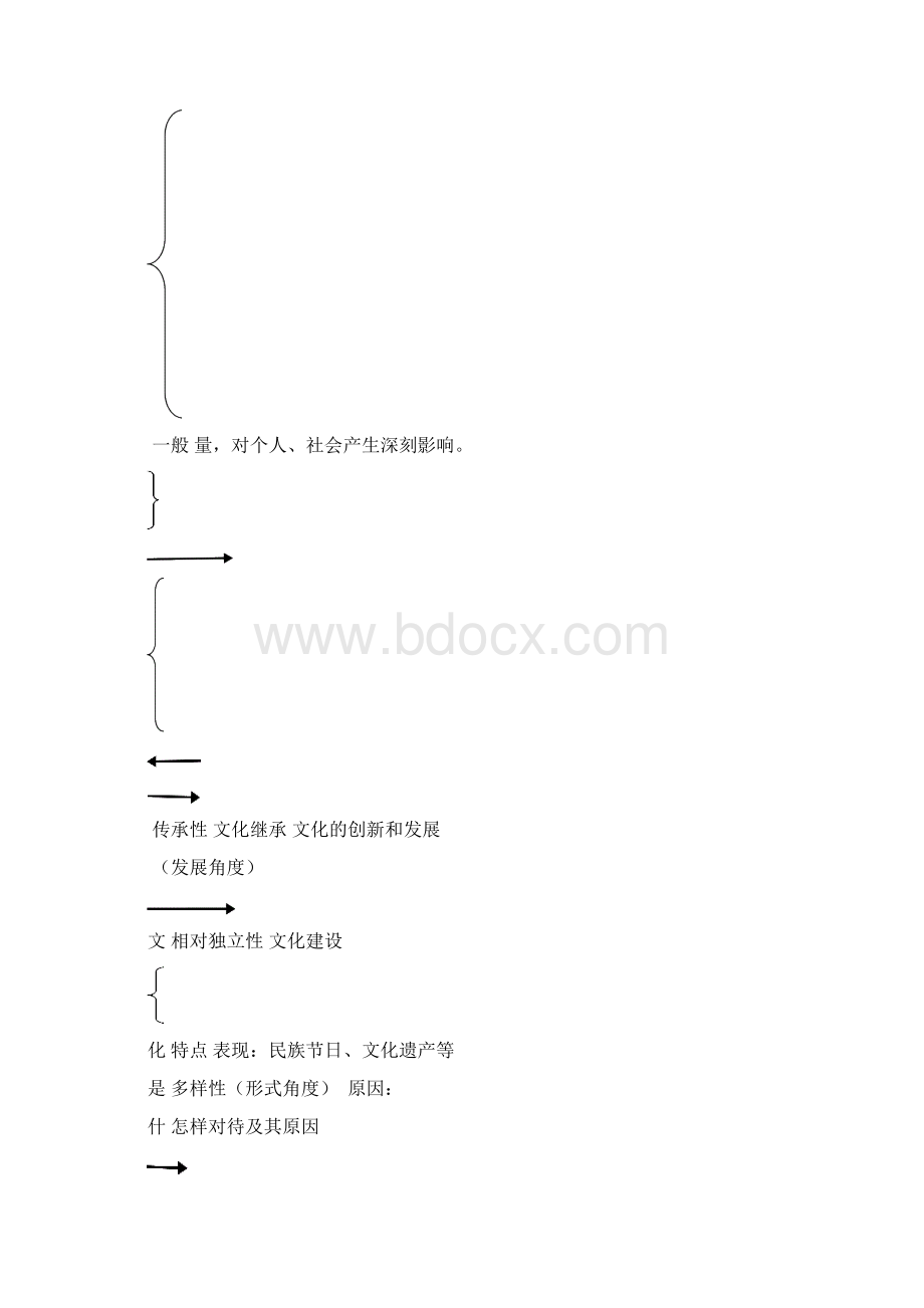 文化生活知识点归纳.docx_第2页