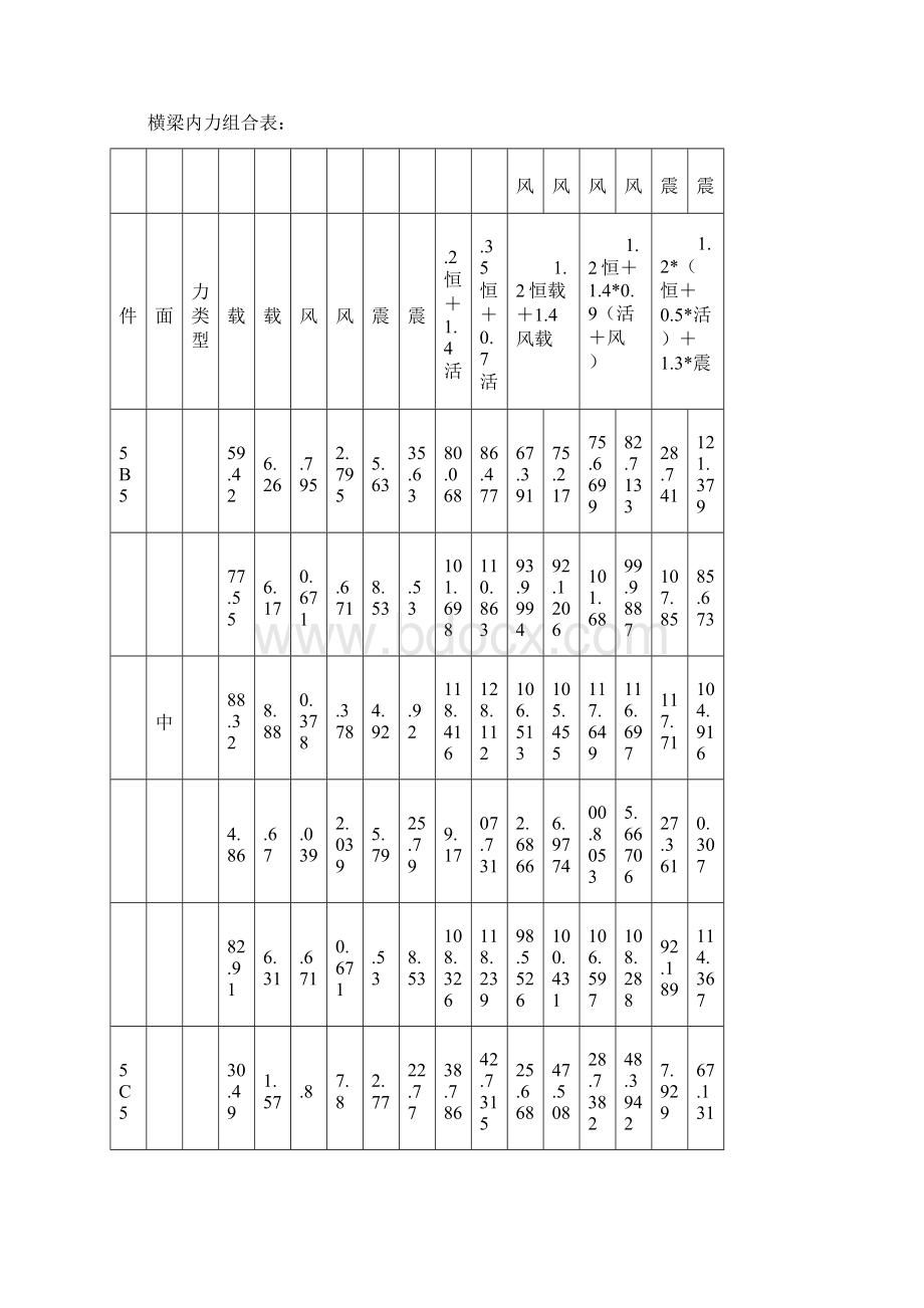 第七章内力组合.docx_第2页