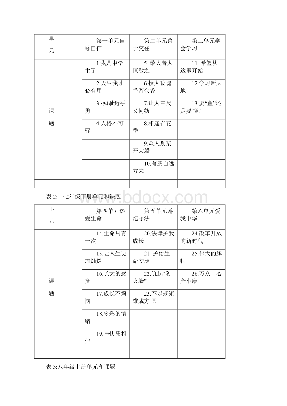 苏人版教材的特点.docx_第3页