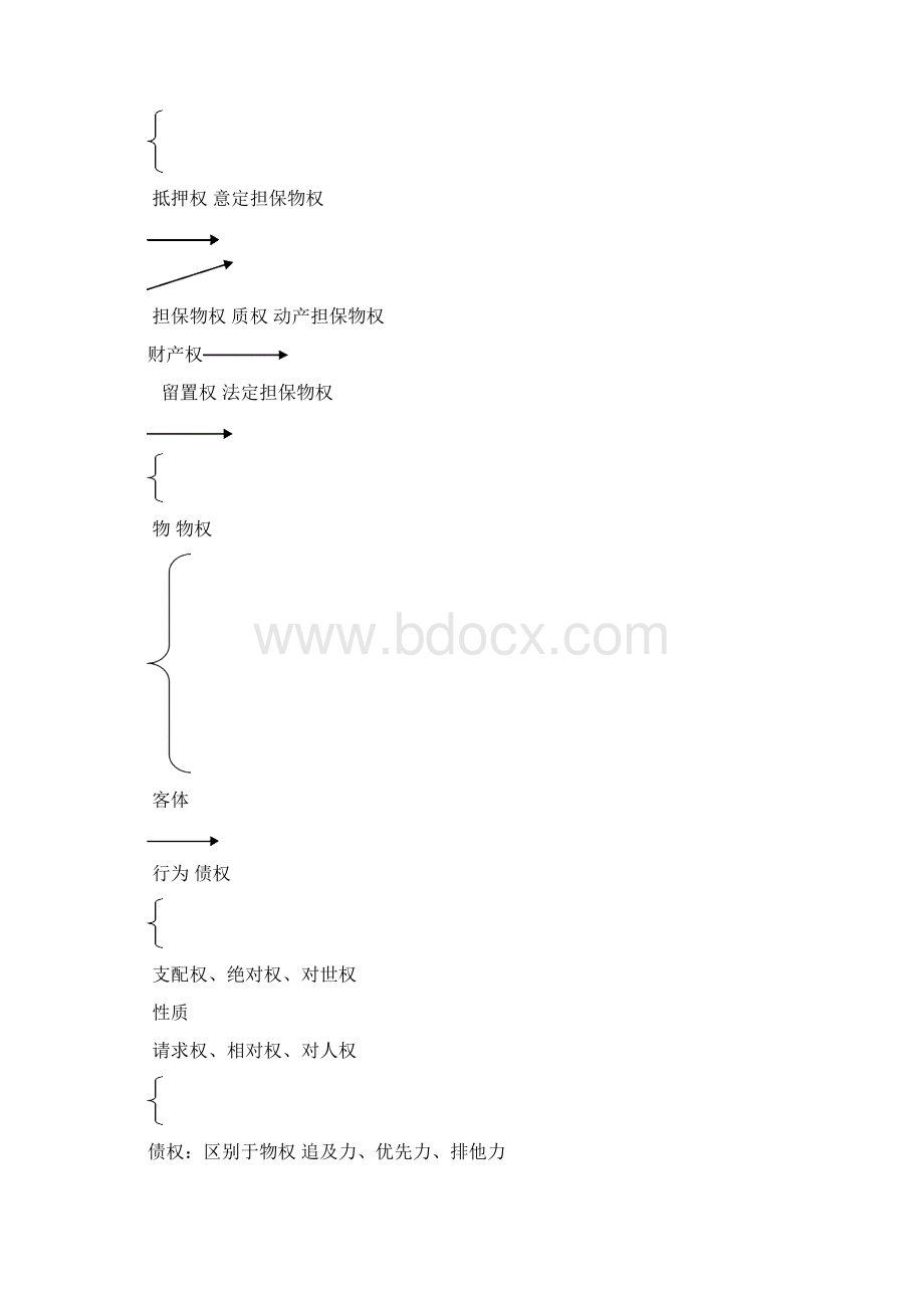 固本民法讲义席志国Word文档下载推荐.docx_第3页