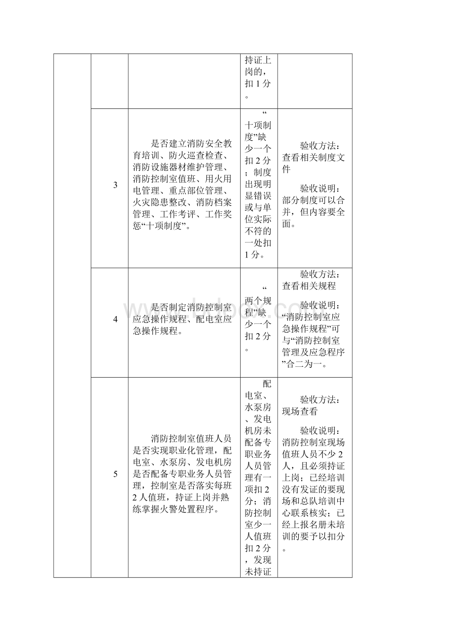 消防三化验收.docx_第2页