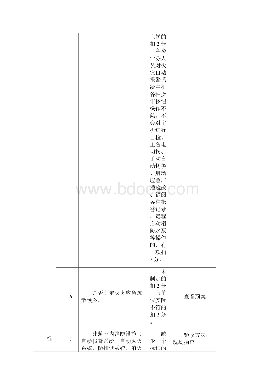 消防三化验收.docx_第3页