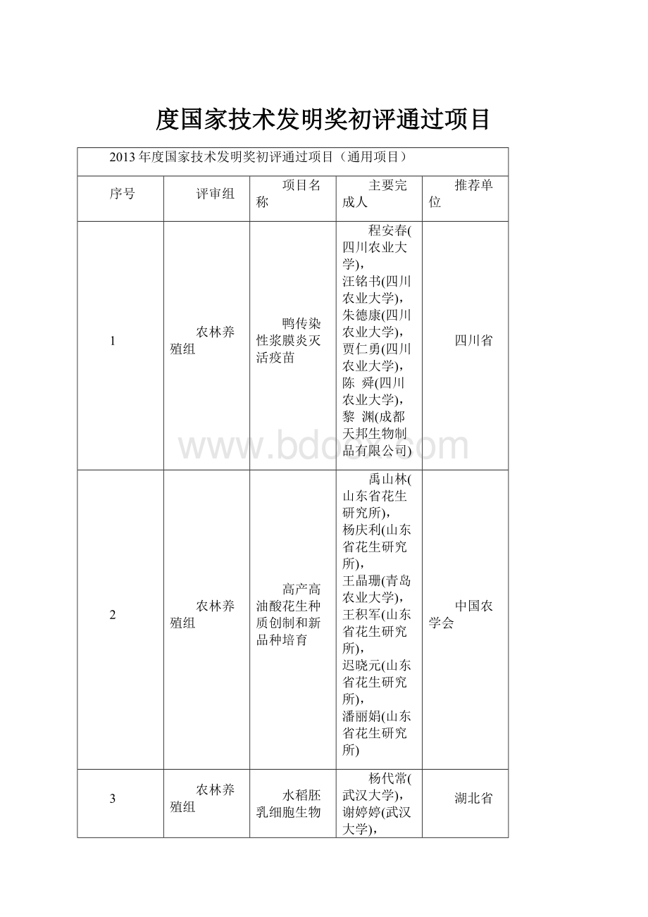 度国家技术发明奖初评通过项目.docx_第1页