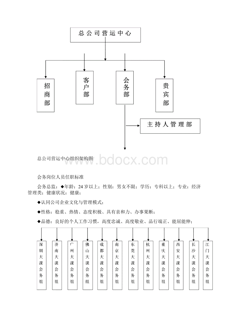 会务系统培训手册.docx_第3页