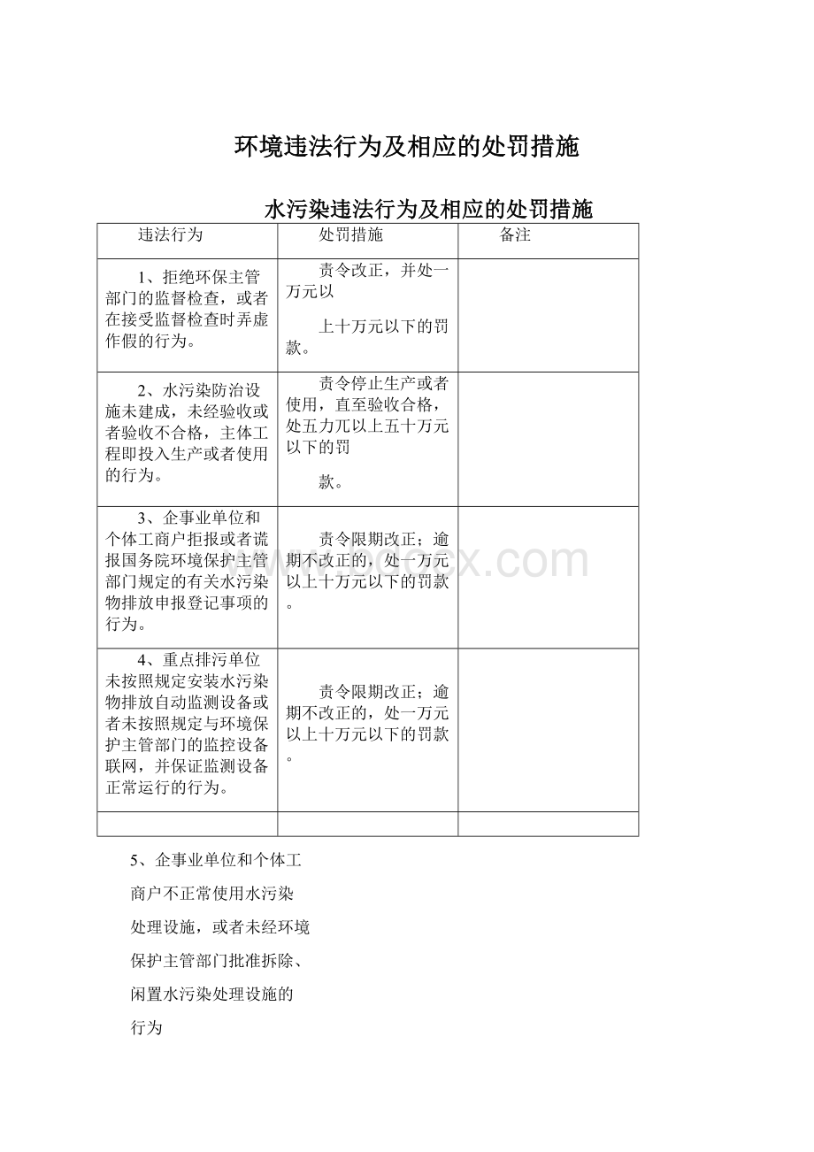 环境违法行为及相应的处罚措施.docx_第1页